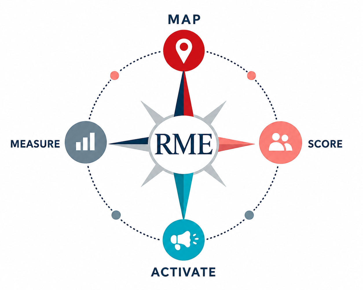 THE REFERRAL MOMENTUM ENGINE THE REFERRAL MOMENTUM ENGINE